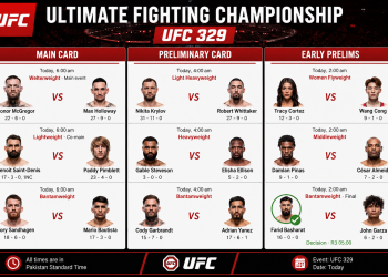 UFC 329