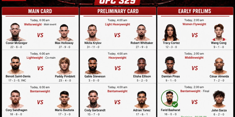 UFC 329