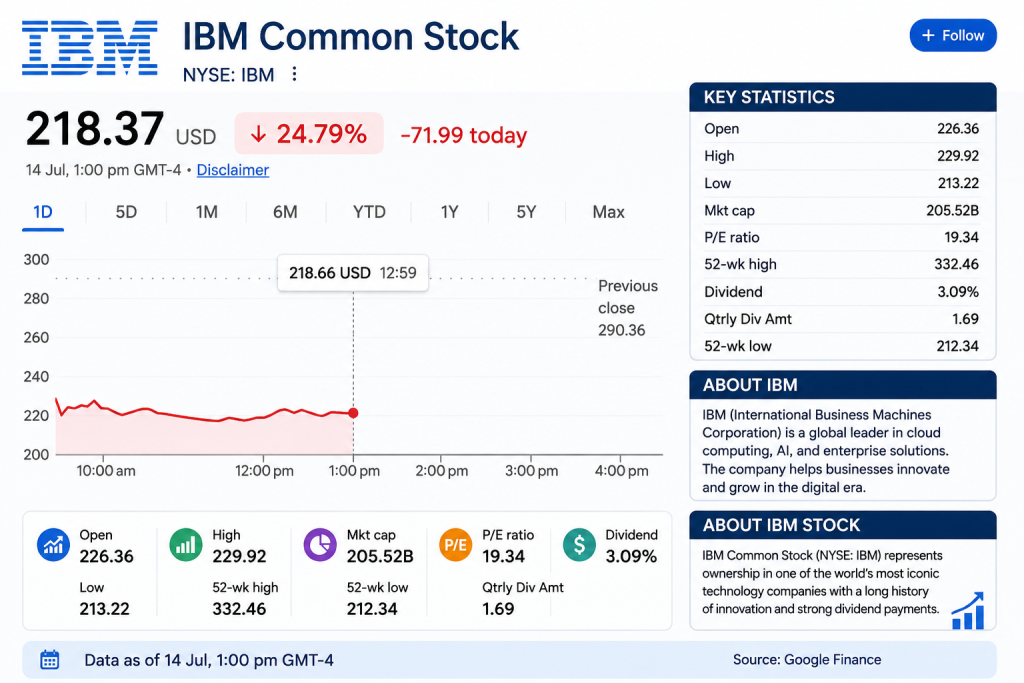 IBM Stock Price Today | Live Quote, Chart & Investment Insights