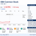 IBM Stock Price Today