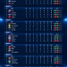 World Cup Score