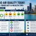 Chicago Air Quality