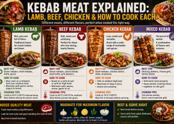 Kebab Meat