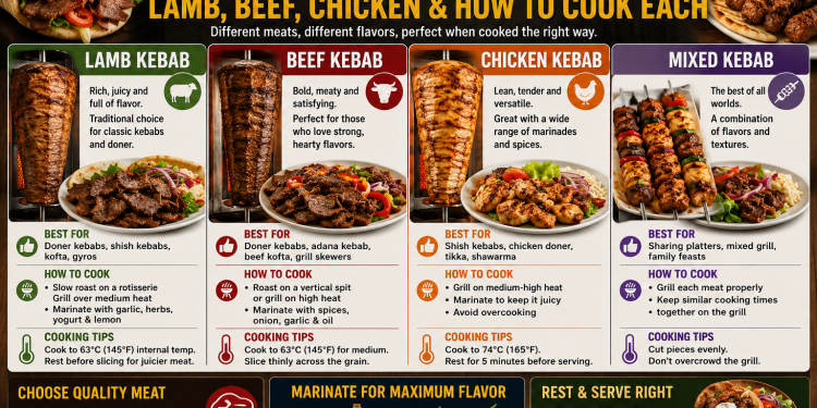 Kebab Meat