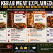 Kebab Meat