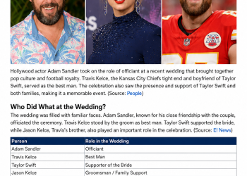 Adam Sandler