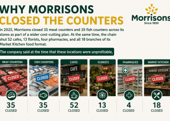 Morrisons Market Street Counters Return