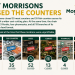 Morrisons Market Street Counters Return